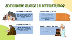 De Donde Surge La Literatura? | PDF